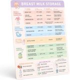 Breast Milk Storage Guidelines Magnet – Breastfeeding Essentials Chart, Pumping and Formula Quick Reference Guide, Newborn Must Haves, for First Time Mom, 6.75 x 8.75 Inches